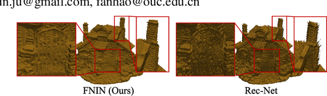Figure 1 for FNIN: A Fourier Neural Operator-based Numerical Integration Network for Surface-form-gradients