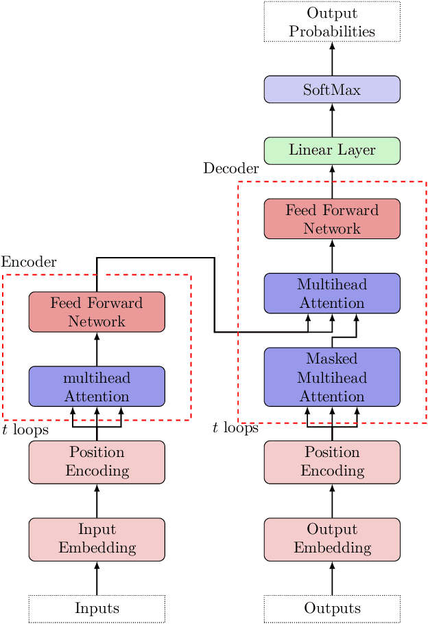 Figure 1 for Attention is a smoothed cubic spline
