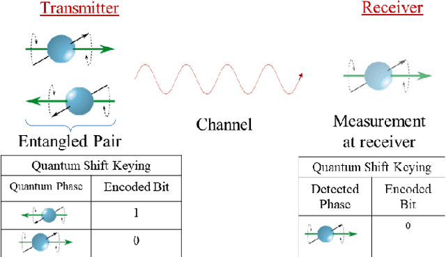 Figure 1 for A Quick Guide to Quantum Communication