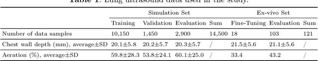 Figure 2 for Ultrasound Lung Aeration Map via Physics-Aware Neural Operators