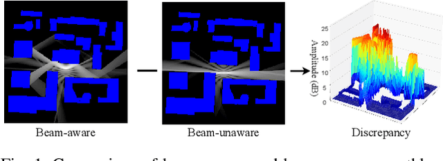 Figure 1 for Beamforming-Codebook-Aware Channel Knowledge Map Construction for Multi-Antenna Systems