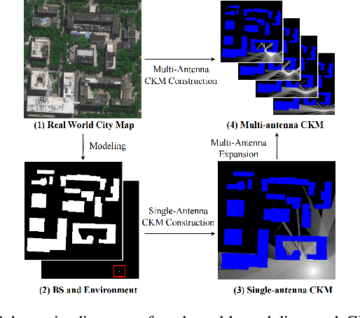 Figure 2 for Beamforming-Codebook-Aware Channel Knowledge Map Construction for Multi-Antenna Systems