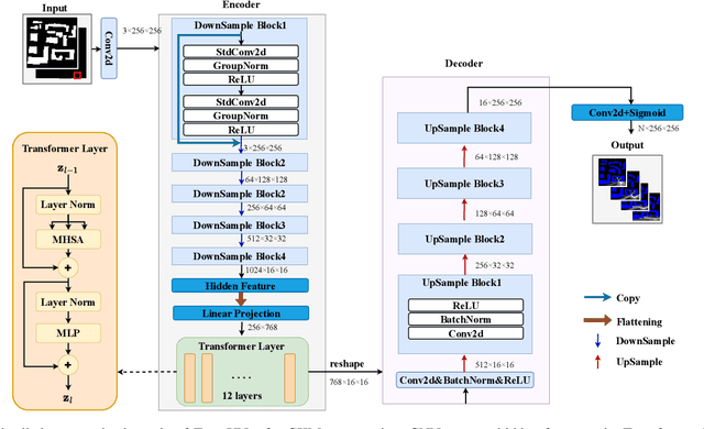 Figure 3 for Beamforming-Codebook-Aware Channel Knowledge Map Construction for Multi-Antenna Systems