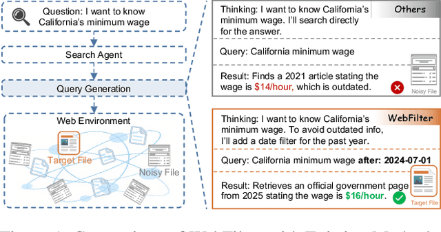 Figure 1 for Careful Queries, Credible Results: Teaching RAG Models Advanced Web Search Tools with Reinforcement Learning