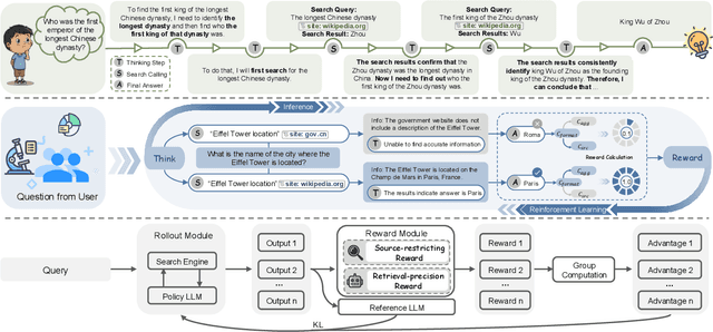 Figure 3 for Careful Queries, Credible Results: Teaching RAG Models Advanced Web Search Tools with Reinforcement Learning