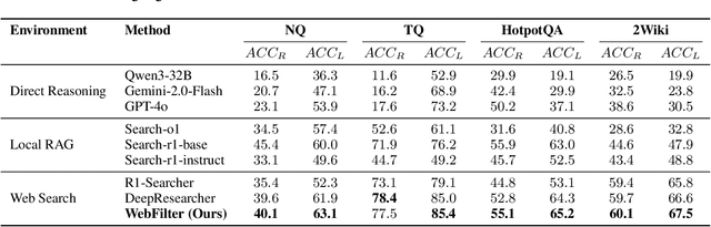 Figure 2 for Careful Queries, Credible Results: Teaching RAG Models Advanced Web Search Tools with Reinforcement Learning