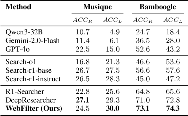 Figure 4 for Careful Queries, Credible Results: Teaching RAG Models Advanced Web Search Tools with Reinforcement Learning