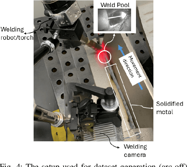 Figure 4 for Leveraging Foundation Models To learn the shape of semi-fluid deformable objects