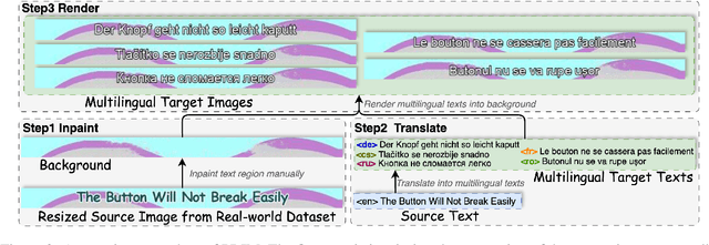 Figure 3 for PRIM: Towards Practical In-Image Multilingual Machine Translation