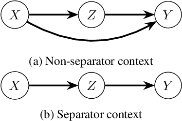 Figure 1 for Optimal Best Arm Identification with Post-Action Context