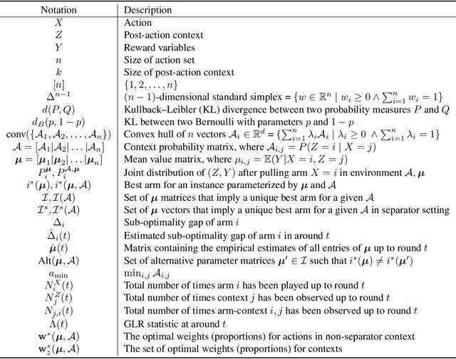 Figure 4 for Optimal Best Arm Identification with Post-Action Context