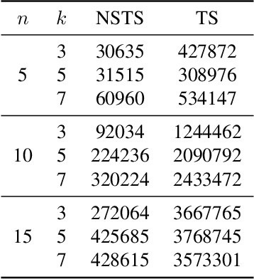 Figure 2 for Optimal Best Arm Identification with Post-Action Context