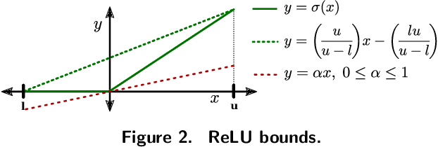 Figure 3 for GPU-Accelerated Verification of Machine Learning Models for Power Systems