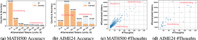Figure 3 for TrimR: Verifier-based Training-Free Thinking Compression for Efficient Test-Time Scaling