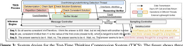 Figure 4 for TrimR: Verifier-based Training-Free Thinking Compression for Efficient Test-Time Scaling