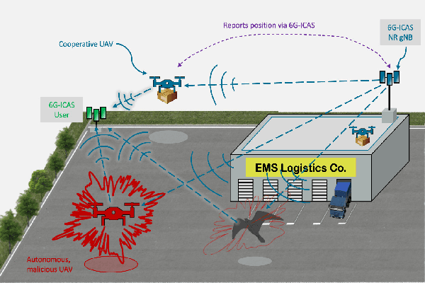 Figure 1 for Static Reflectivity and Micro-Doppler Signature of Drones for Distributed ICAS