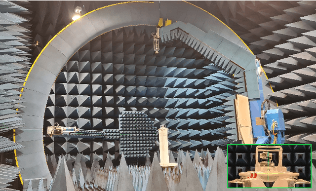 Figure 3 for Static Reflectivity and Micro-Doppler Signature of Drones for Distributed ICAS