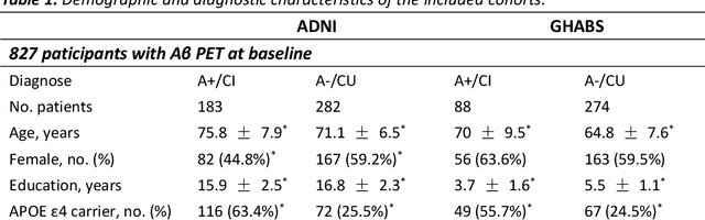 Figure 2 for HippMetric: A skeletal-representation-based framework for cross-sectional and longitudinal hippocampal substructural morphometry