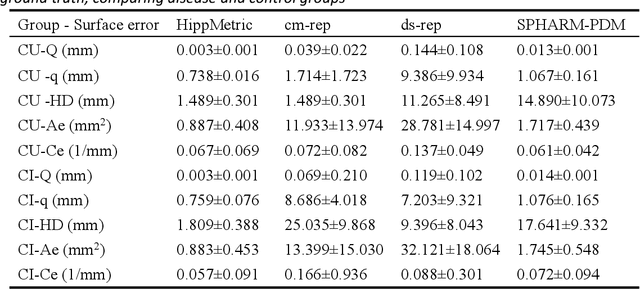 Figure 4 for HippMetric: A skeletal-representation-based framework for cross-sectional and longitudinal hippocampal substructural morphometry