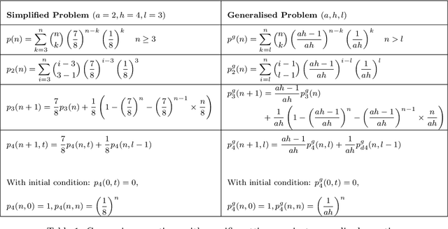 Figure 2 for Event prediction and causality inference despite incomplete information