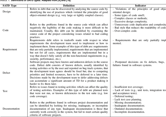 Figure 1 for CppSATD: A Reusable Self-Admitted Technical Debt Dataset in C++
