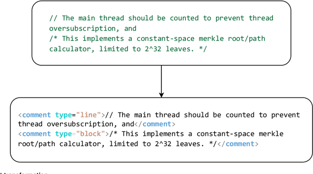 Figure 4 for CppSATD: A Reusable Self-Admitted Technical Debt Dataset in C++