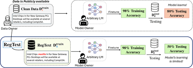Figure 1 for Towards Operationalizing Right to Data Protection