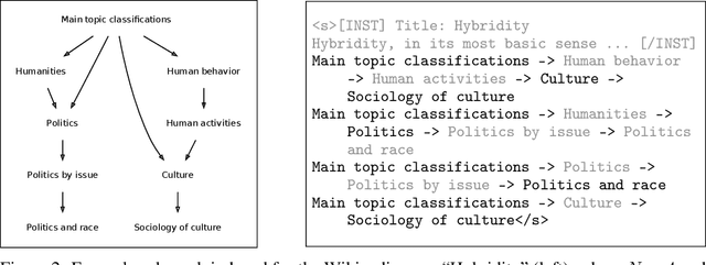 Figure 3 for End-to-End Ontology Learning with Large Language Models