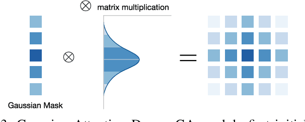 Figure 3 for CFPFormer: Feature-pyramid like Transformer Decoder for Segmentation and Detection