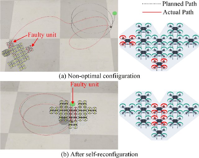 Figure 1 for Robust Self-Reconfiguration for Fault-Tolerant Control of Modular Aerial Robot Systems