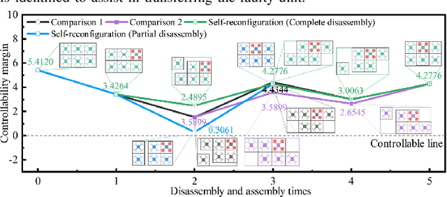 Figure 3 for Robust Self-Reconfiguration for Fault-Tolerant Control of Modular Aerial Robot Systems