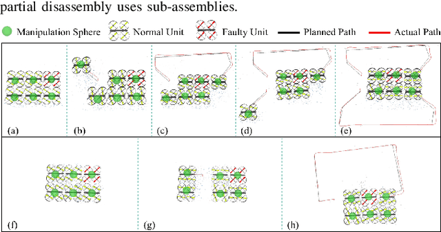 Figure 4 for Robust Self-Reconfiguration for Fault-Tolerant Control of Modular Aerial Robot Systems