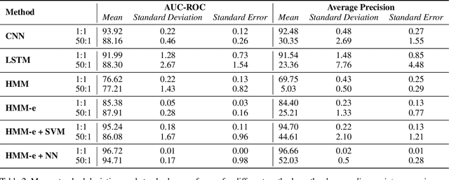 Figure 4 for Ensemble Methods for Sequence Classification with Hidden Markov Models