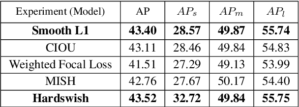 Figure 4 for Innovative Horizons in Aerial Imagery: LSKNet Meets DiffusionDet for Advanced Object Detection