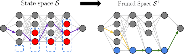 Figure 1 for State-free Reinforcement Learning