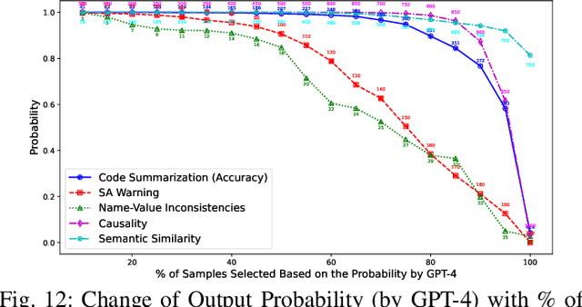 Figure 4 for Can LLMs Replace Manual Annotation of Software Engineering Artifacts?