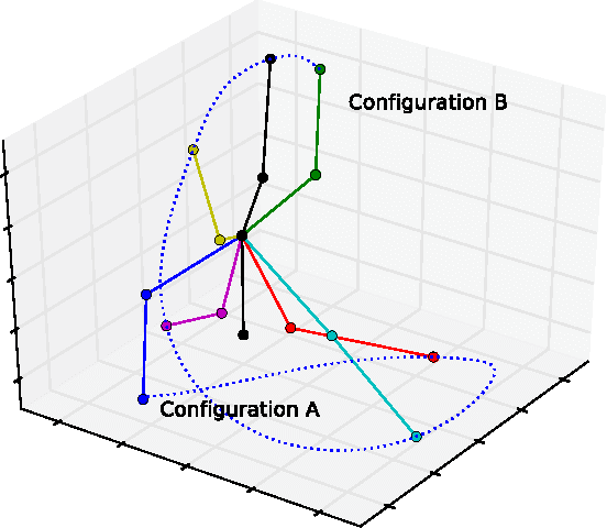Figure 2 for Leveraging Natural Load Dynamics with Variable Gear-ratio Actuators