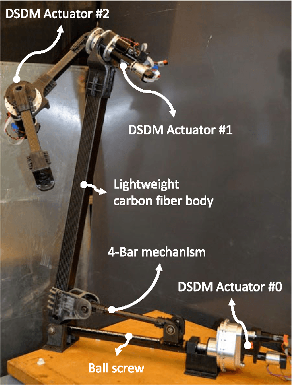 Figure 4 for Leveraging Natural Load Dynamics with Variable Gear-ratio Actuators