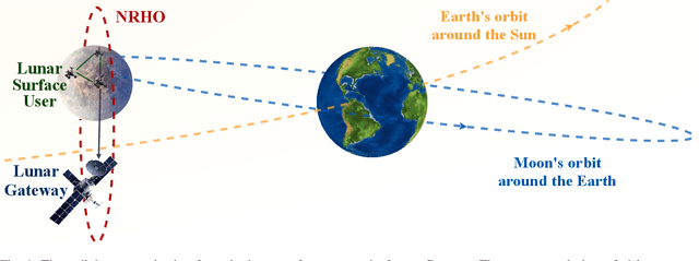 Figure 1 for Cislunar Communication Performance and System Analysis with Uncharted Phenomena