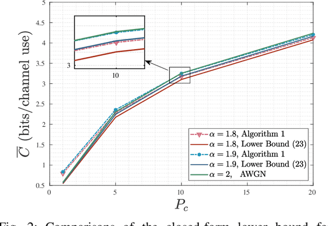 Figure 2 for Cislunar Communication Performance and System Analysis with Uncharted Phenomena