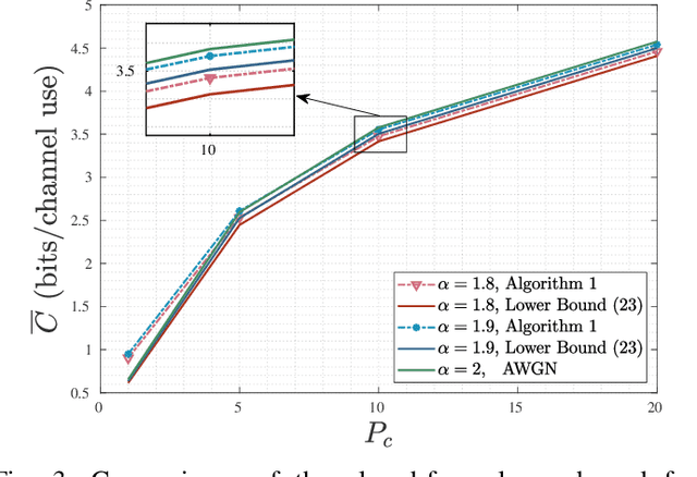 Figure 3 for Cislunar Communication Performance and System Analysis with Uncharted Phenomena