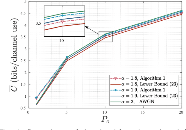 Figure 4 for Cislunar Communication Performance and System Analysis with Uncharted Phenomena