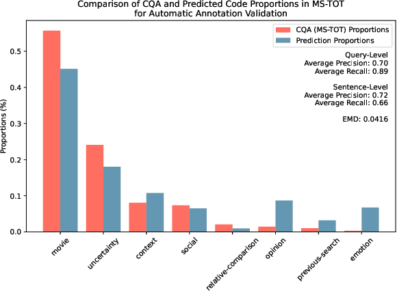 Figure 3 for Tip of the Tongue Query Elicitation for Simulated Evaluation