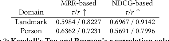 Figure 4 for Tip of the Tongue Query Elicitation for Simulated Evaluation