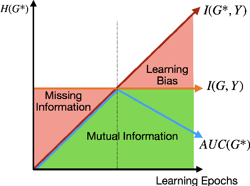 Figure 1 for LLMExplainer: Large Language Model based Bayesian Inference for Graph Explanation Generation