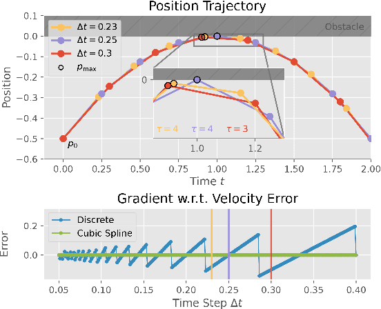 Figure 3 for RPCBF: Constructing Safety Filters Robust to Model Error and Disturbances via Policy Control Barrier Functions