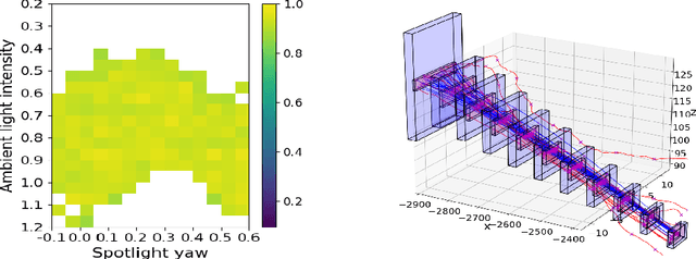 Figure 2 for Refining Perception Contracts: Case Studies in Vision-based Safe Auto-landing
