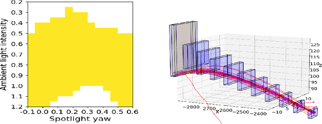 Figure 3 for Refining Perception Contracts: Case Studies in Vision-based Safe Auto-landing
