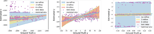 Figure 4 for Refining Perception Contracts: Case Studies in Vision-based Safe Auto-landing