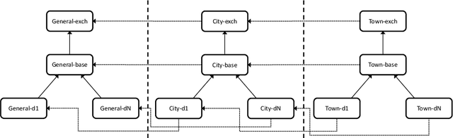 Figure 3 for Contextual Reasoning for Scene Generation (Technical Report)